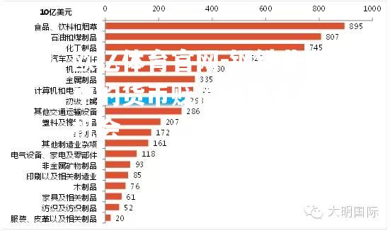 钢铁业中的货币贬值所带来的机会