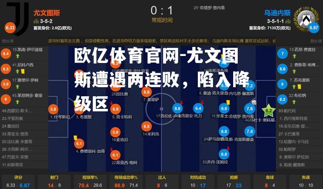 尤文图斯遭遇两连败，陷入降级区