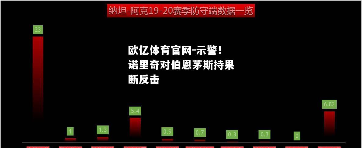 示警！诺里奇对伯恩茅斯持果断反击