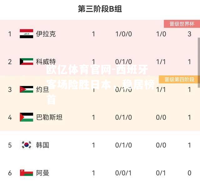 欧亿体育官网-西班牙客场险胜日本，稳居榜首
