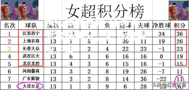 欧亿体育官网-江苏苏宁客场失分，积分榜有所下滑