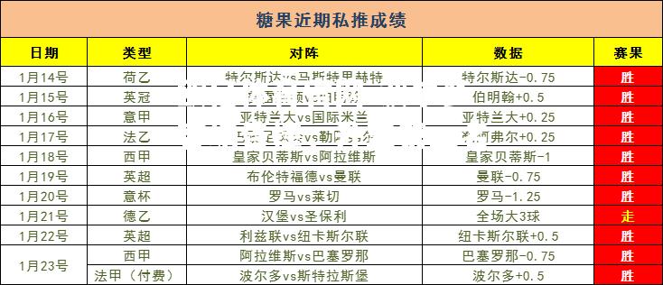 波尔多客场告捷，升至第二名