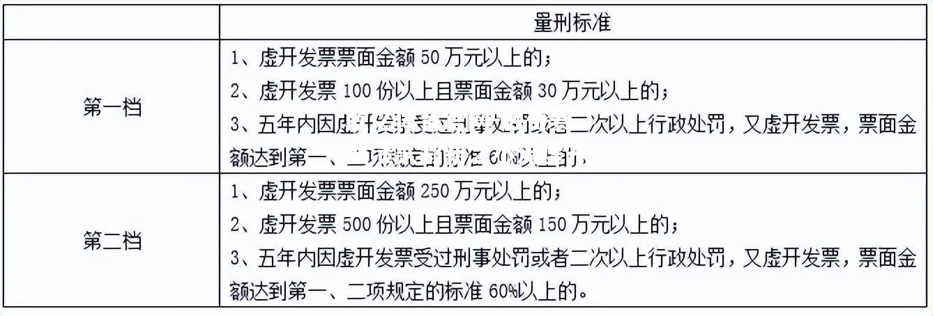 触奇赛盛溃贰彩新之小流虚开