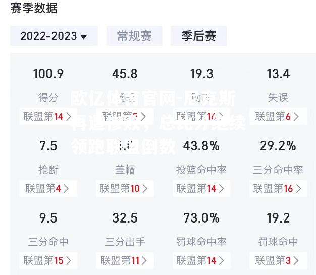 尼克斯再遭惨败，总比分继续领跑联盟倒数