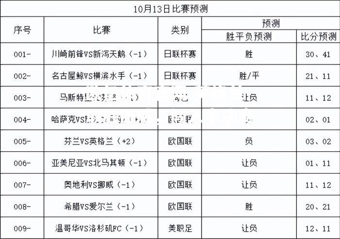 英格兰取胜挪威，闯入半决赛