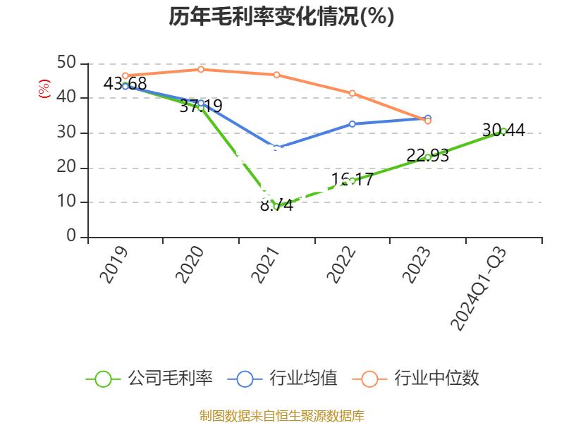 华夏幸福取得必要的三分，保持领先