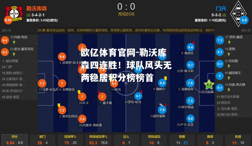 欧亿体育官网-勒沃库森四连胜！球队风头无两稳居积分榜榜首