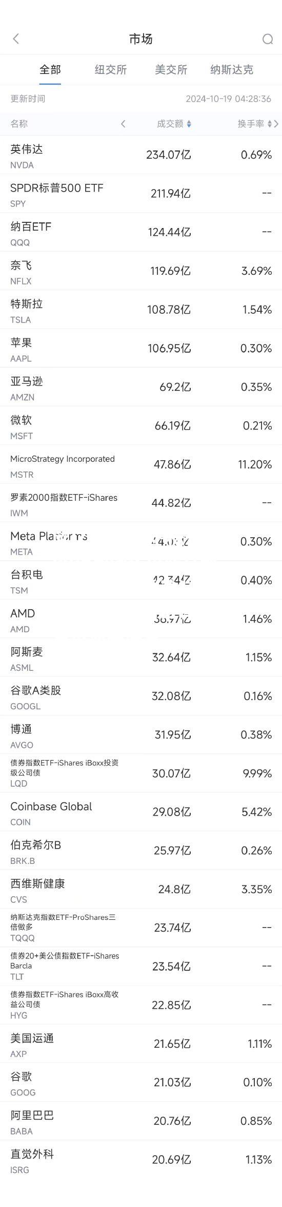 欧亿体育官网-标普500指数创历史新高刺激美股收盘涨逾1%分析人士：比特币等数字货币迎来爆发